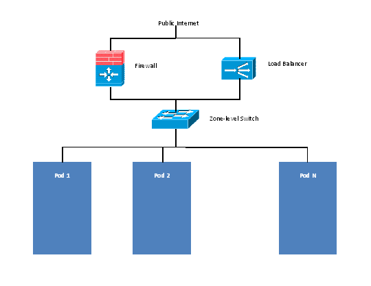 parallel-mode.png: adding a firewall and load balancer in parallel mode.