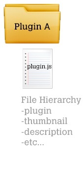Write the plugin code