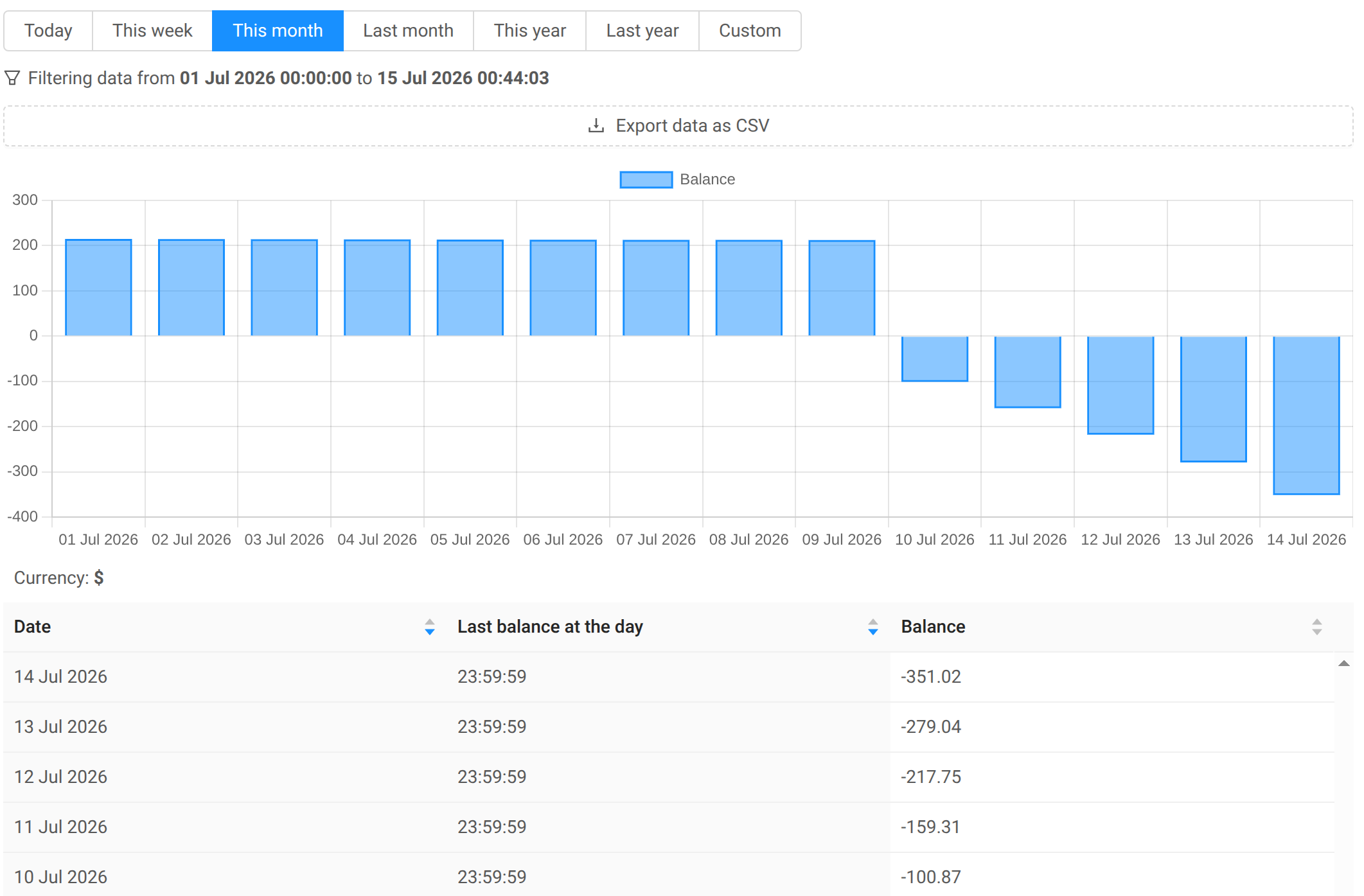 Quota balance report