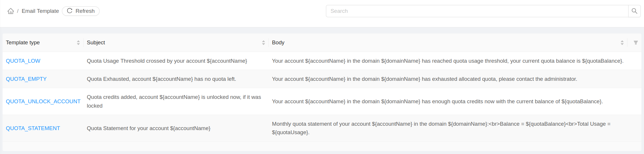 Email template configuration